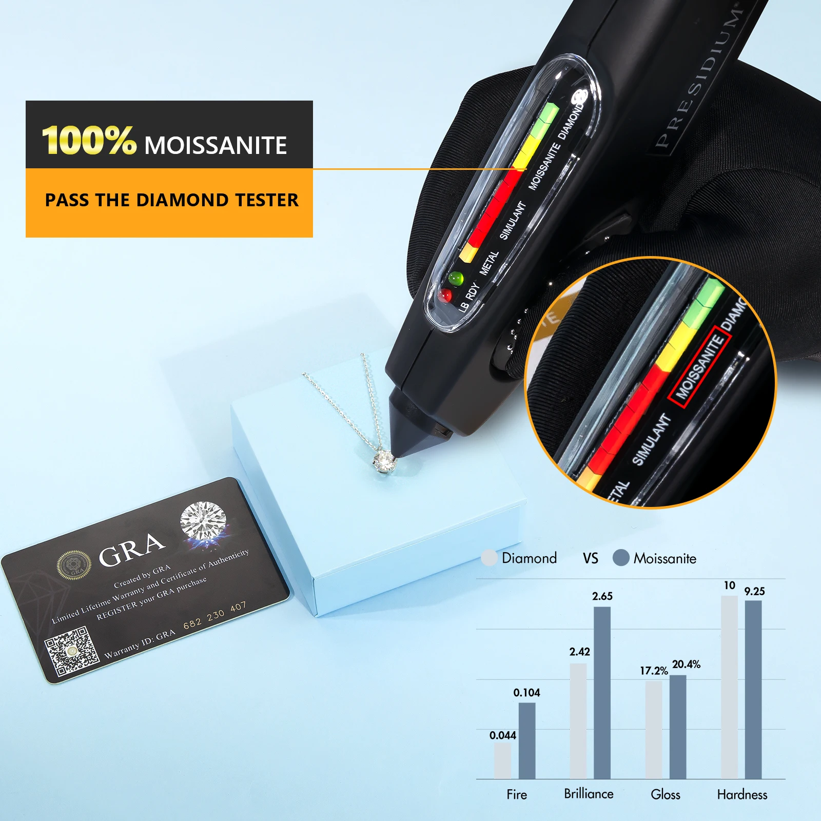 Wholesale Pendant Girls Fine Jewelry S925 Sterling Silver Chain GRA Certificate Lab Grown Diamond Moissanite Necklace for Women