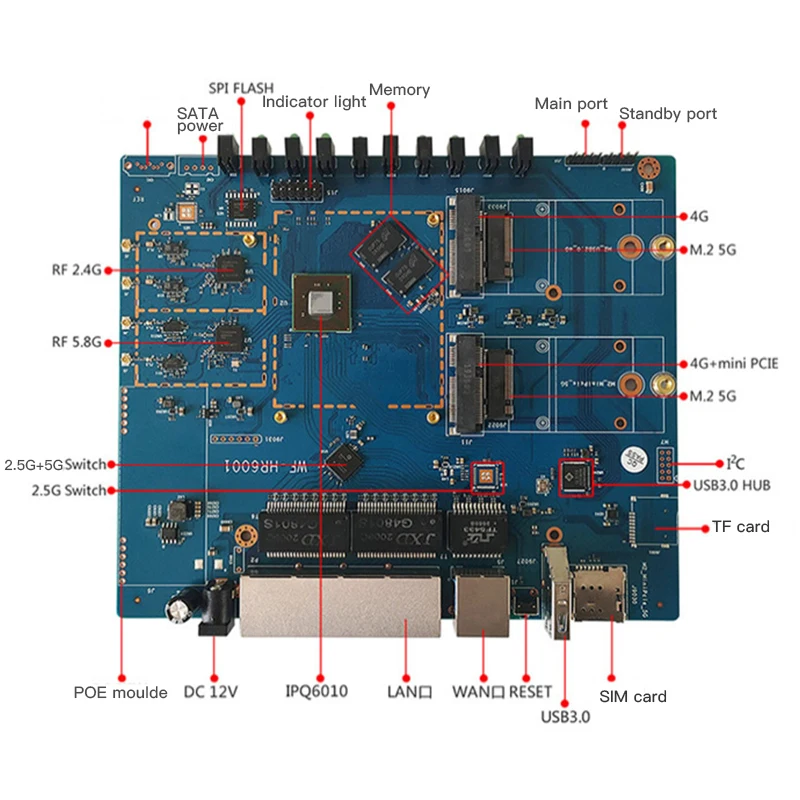Wi-Fi 6 роутер 802.11b/g/n/AC/AX 1GB DDR3 WiFi