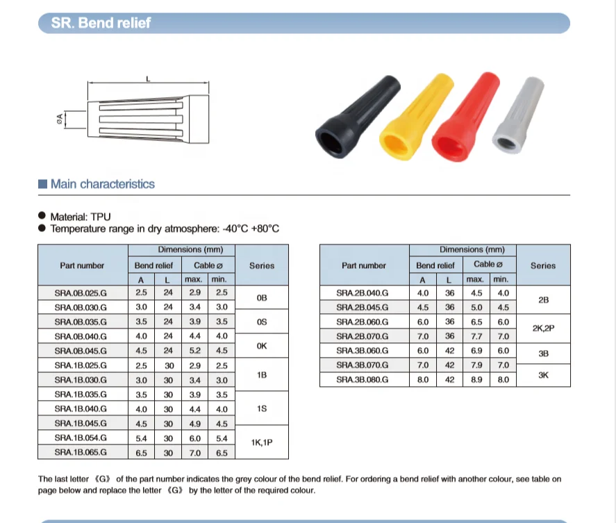 Finecables Compatible Lemos Medical 1P Series 304/308/314 Plastic Push Pull Connector