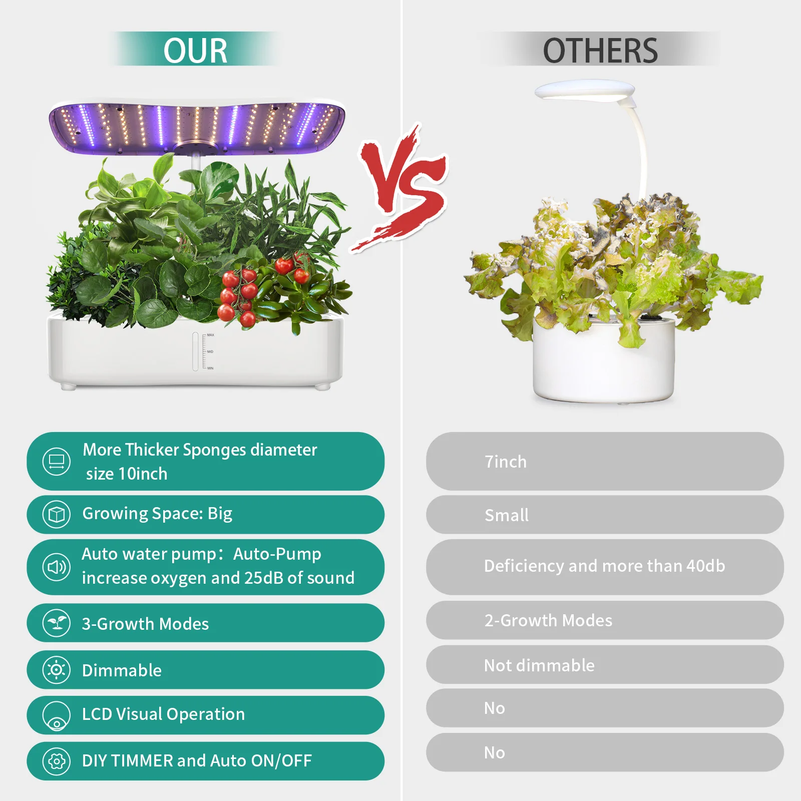 Hydroponic Growing System Smart Indoor Herb Garden Planter Kit 24w Automatic Growing System Led Plant Light