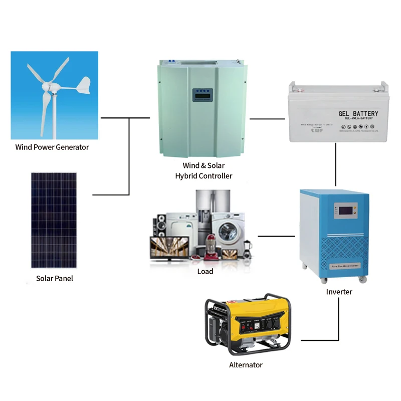 LCD display pwm solar charger controller 5000 watt wind and solar hybrid charge controller 48v 96v 120v 240v