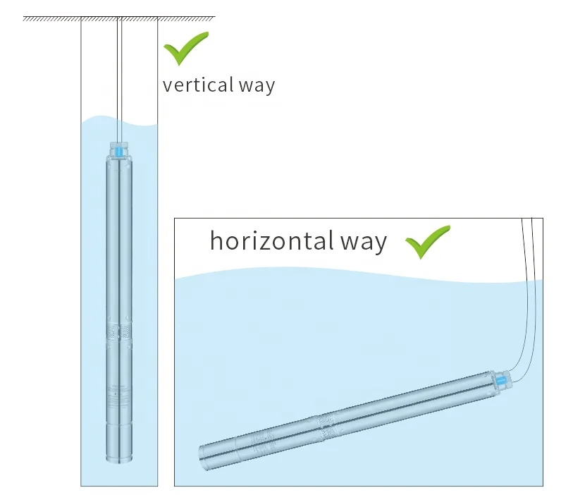 3.5ST outlet 2 inch low voltage high pressure oil filled deep well submersible motor water pump