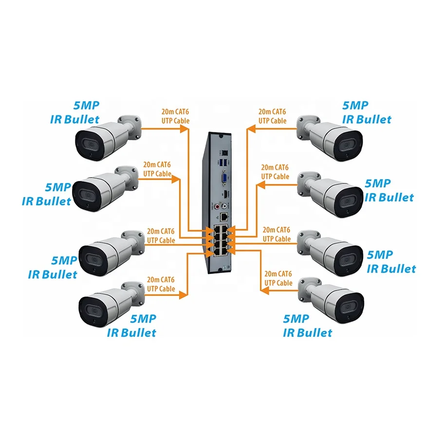 Комплект сетевого видеорегистратора H.265 8CH(5MP/CH)