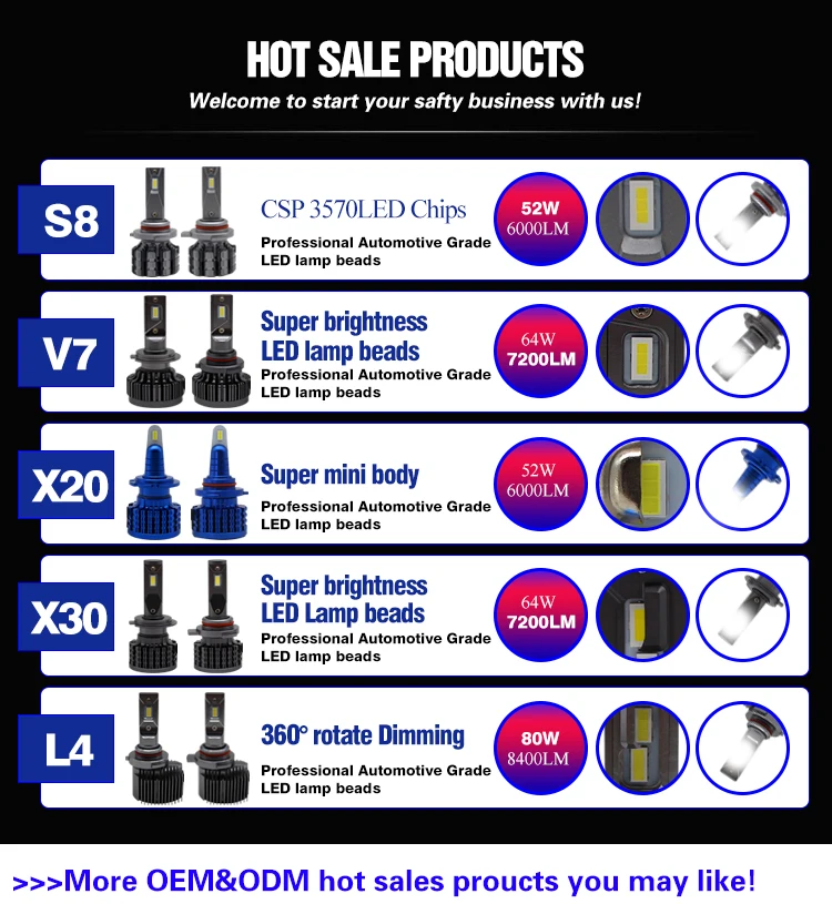 OEM&ODM New csp car light scheinwerfer Cold white variable h1 plug faros  light car LED headlight car light