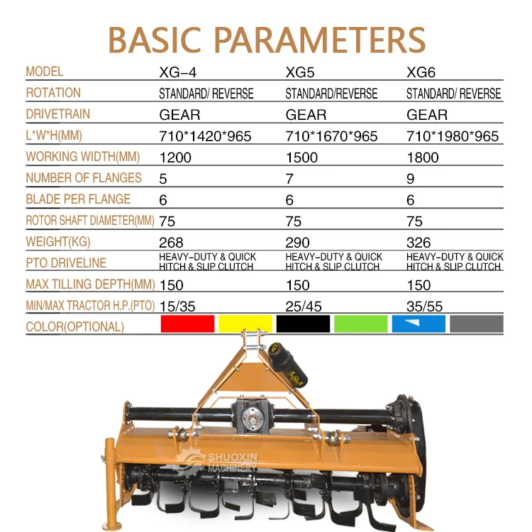 Китайский завод сельскохозяйственные машины 3-х точечный ротационный культиватор сельскохозяйственный