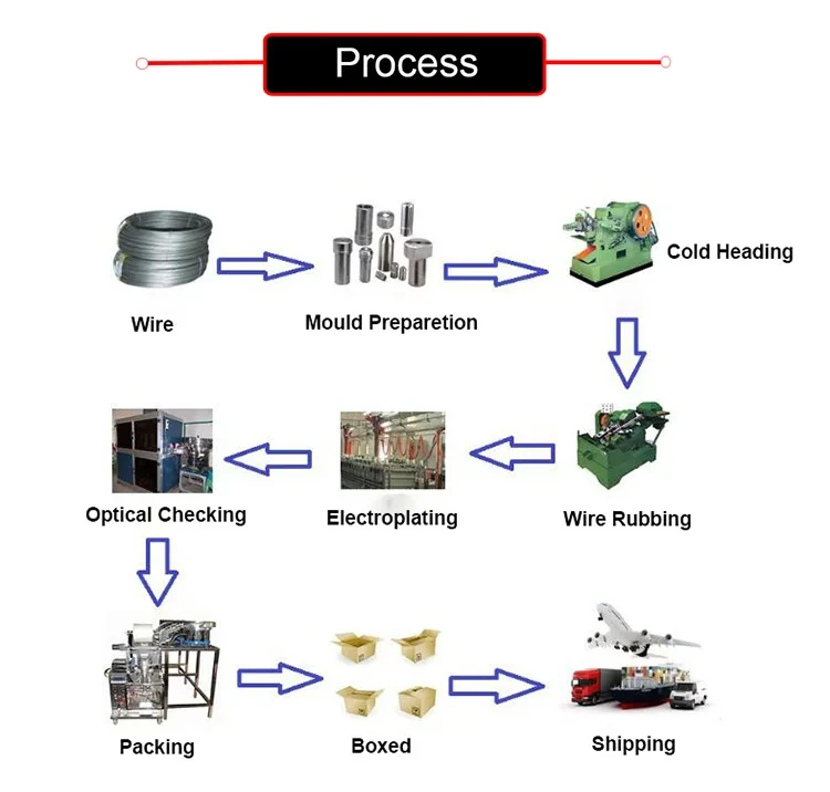 MAXI Stainless Steel Electrode Welding Rod J421 E6013 E7018 E6011 E6010 E7016 Quality Weld Electrode 3/32'