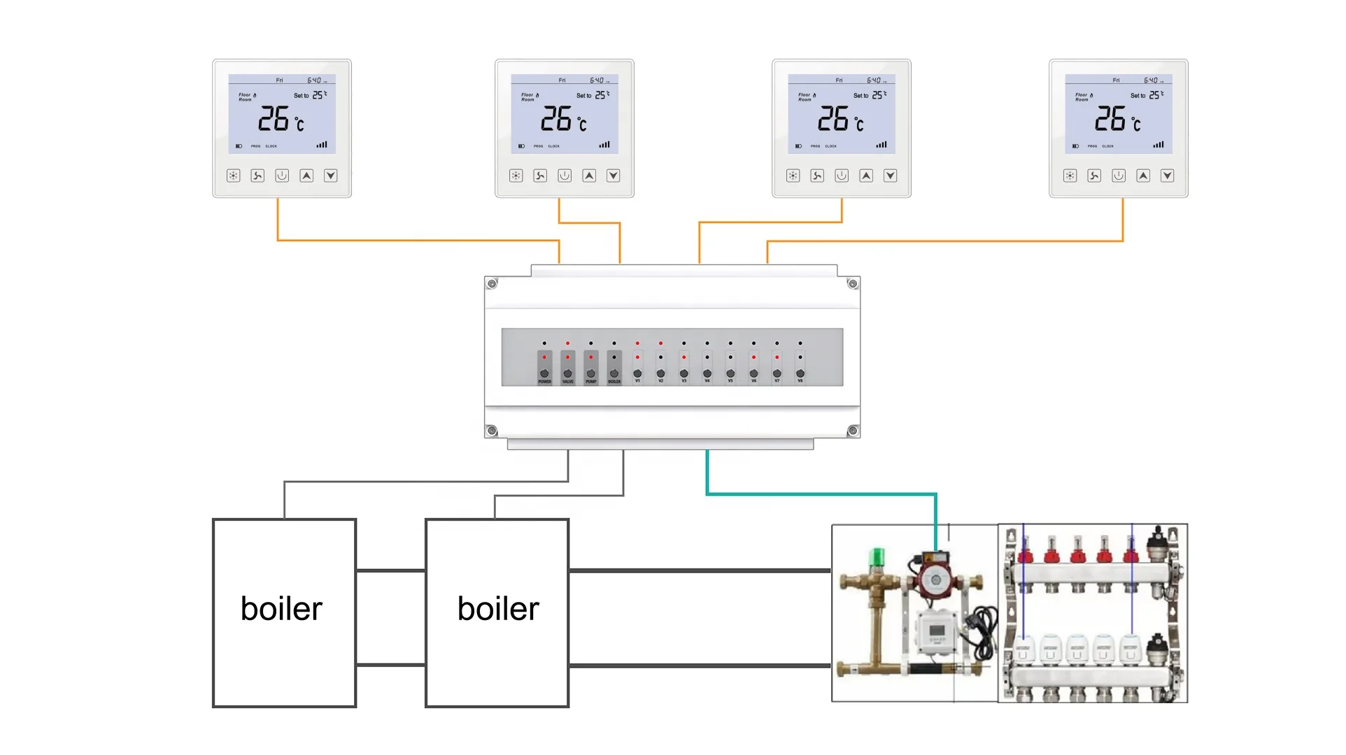 12 Loops Wiring centre HVAC  Box Multi Zone DIN rail enclosures