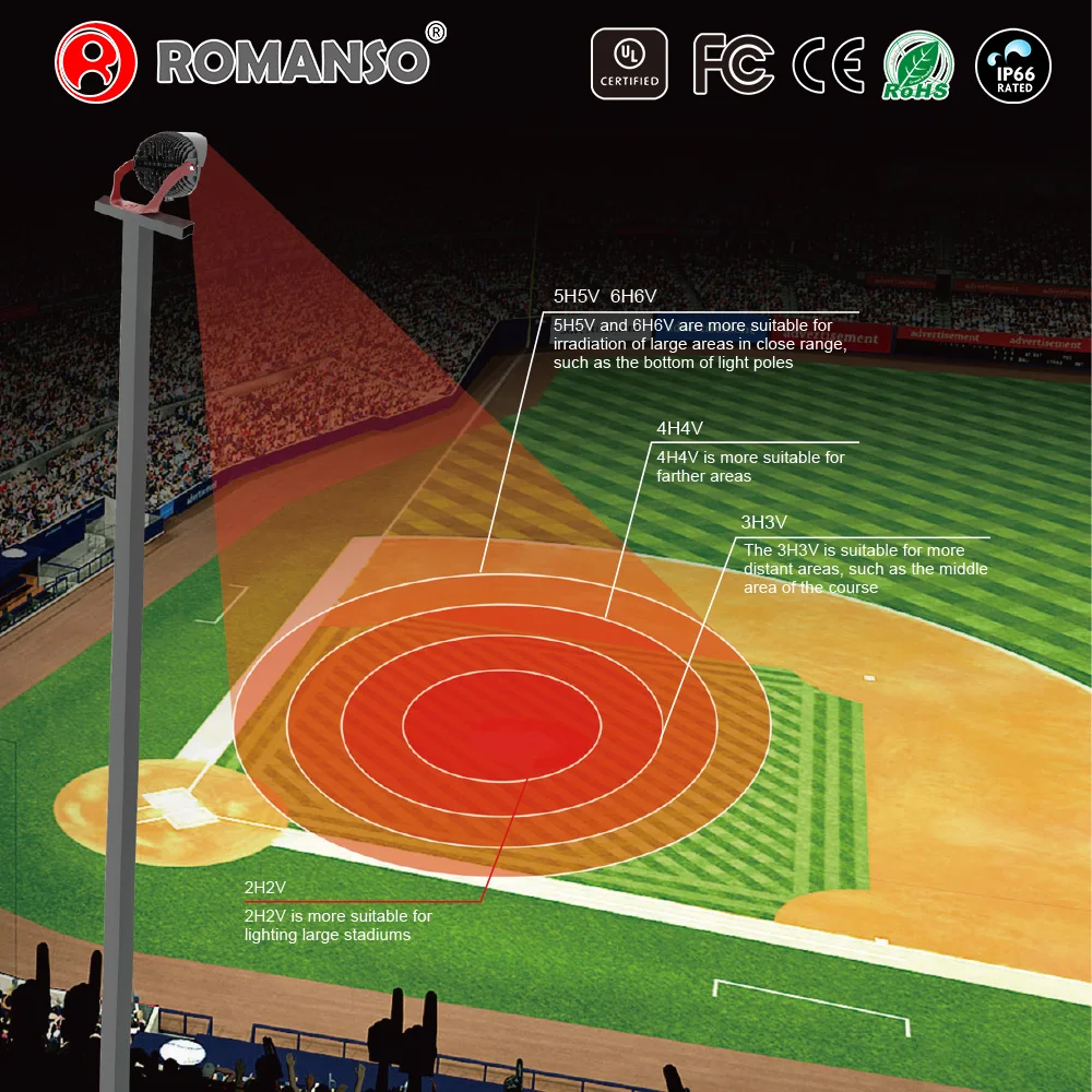Romanso LED High Mast Light ETL DLC IP66 Waterproof Football Field Lighting 5 Years Warranty Sports Light LED