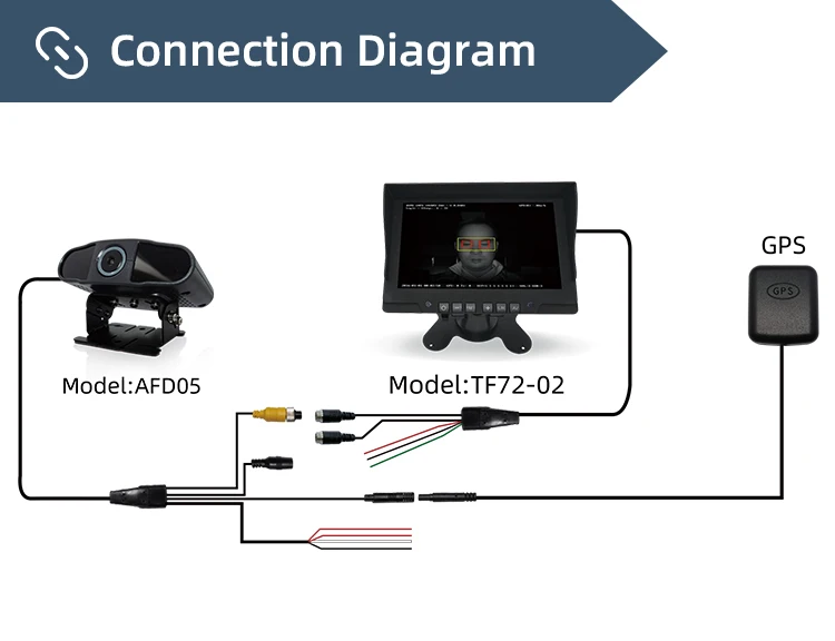MCY 720P 1080P Driver Status Behavior Detection System for Remote Monitoring & Alarm Recording