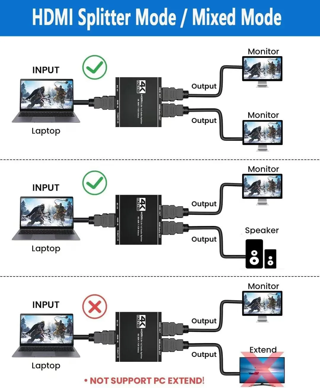 2 Mode HDMI Audio Splitter 1 in 2 Out, 1x2 HDMI 2.0b Splitter HDCP2.2 for Dual Monitors or Audio/HDMI Mixed Mode