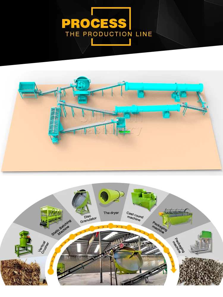 10 t per hour cow dung  organic fertilizer production line price granular fertilizer line