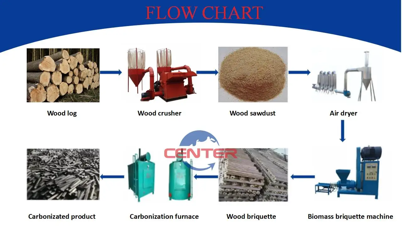 Factory Honeycomb Charcoal Briquette Machine for Sale