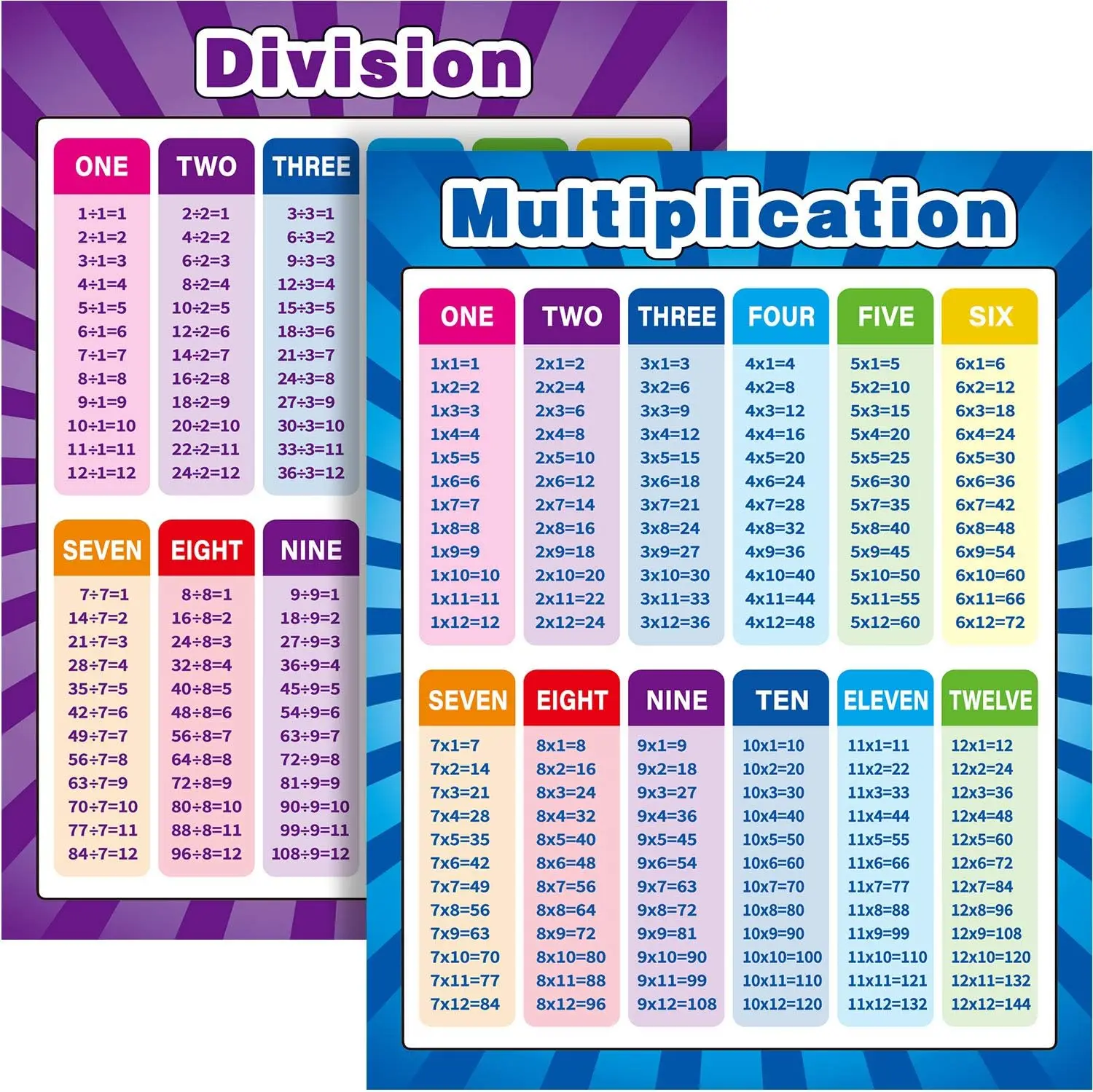 Educational Math Posters Multiplication Division Addition Subtraction Educational Table Chart Posters for Kids School Classroom