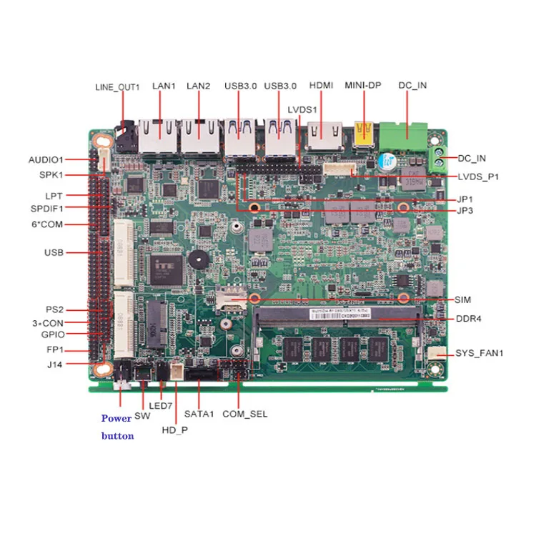 Высокопроизводительная 3 5 дюймовая материнская плата с промышленным управлением I7-8265U двойной сетевой порт I211 Промышленная