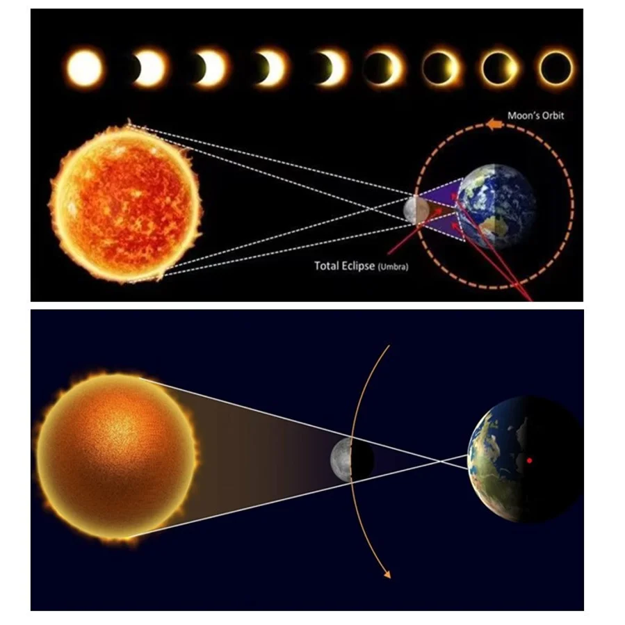Enjoy Wear Solar Eclipse Glasses For The Safe Viewing Of the Eclipse