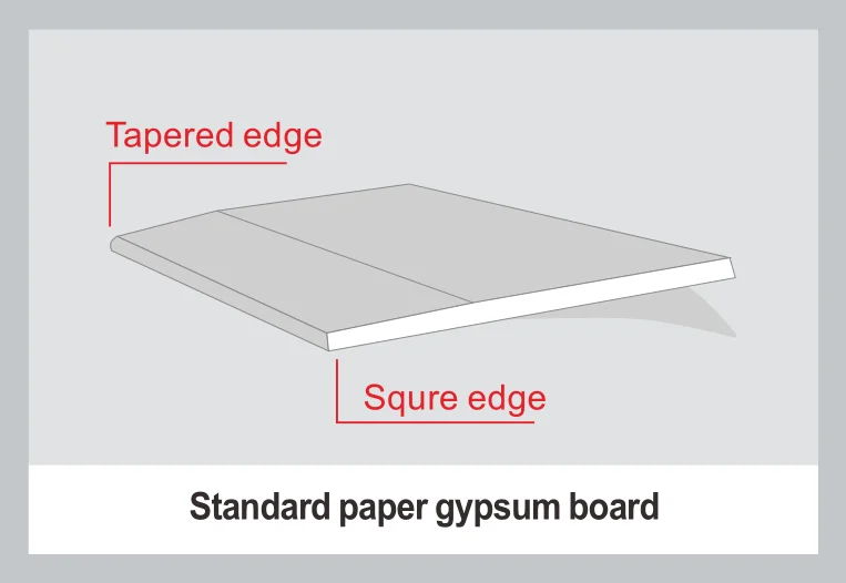 9.5mm 12.5mm Plasterboard Gypsum Board Drywall For Gypsum Board