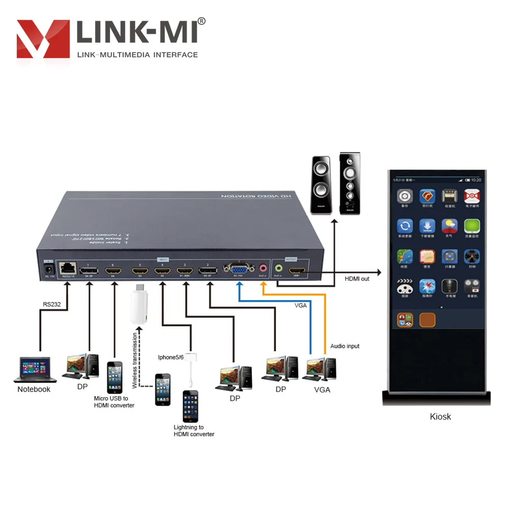 Mobile Phone SyncScreen Rotator VGA+DP+HDMI+Smart Phone Signal input 1920x1200@60Hz 90/180/270 degree Rotation IR remote control