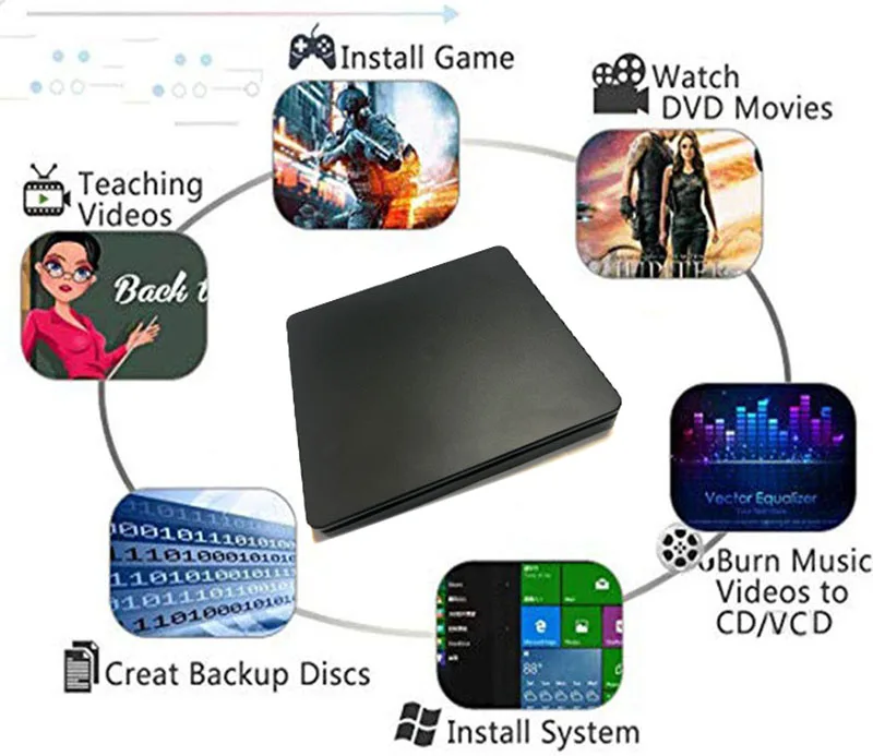 Лидер продаж, проигрыватель ПЗУ, записывающий привод, совместимый Usb Dvd-плеер, dvd-привод, usb dvd-привод