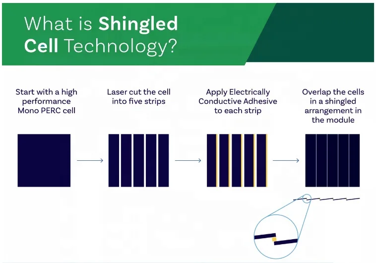 perovskite solar panel hyundai solar panel shingled solar panels