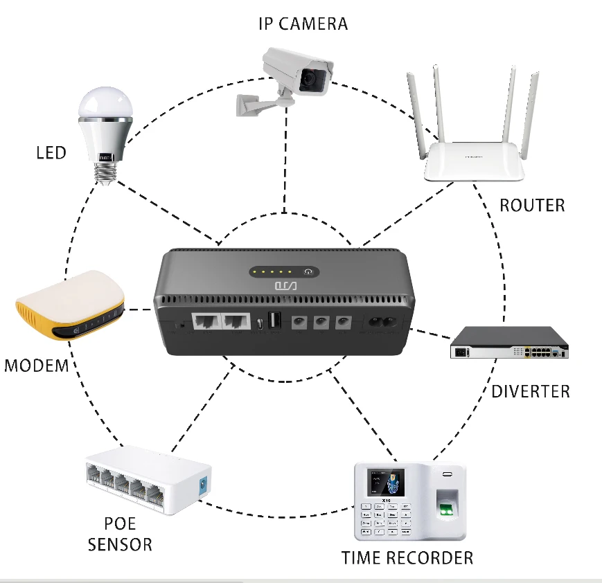 CJD Lithium Ion Battery Mini DC Wifi UPS 12 Volt 10400mAh 12V With POE Type C For Wifi Router 9V 12V