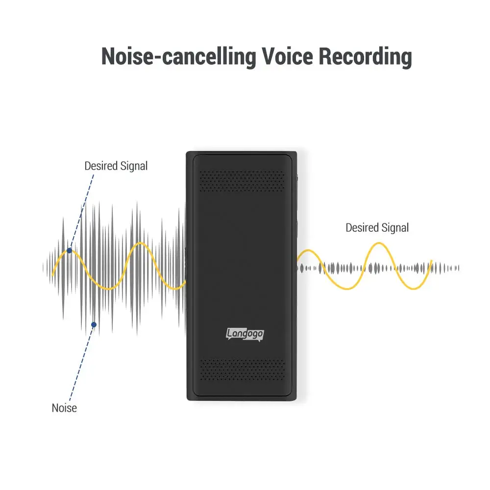  Новый Langogo AI переводчик 100 + языков онлайн офлайн Smart Travel Voice одновременная
