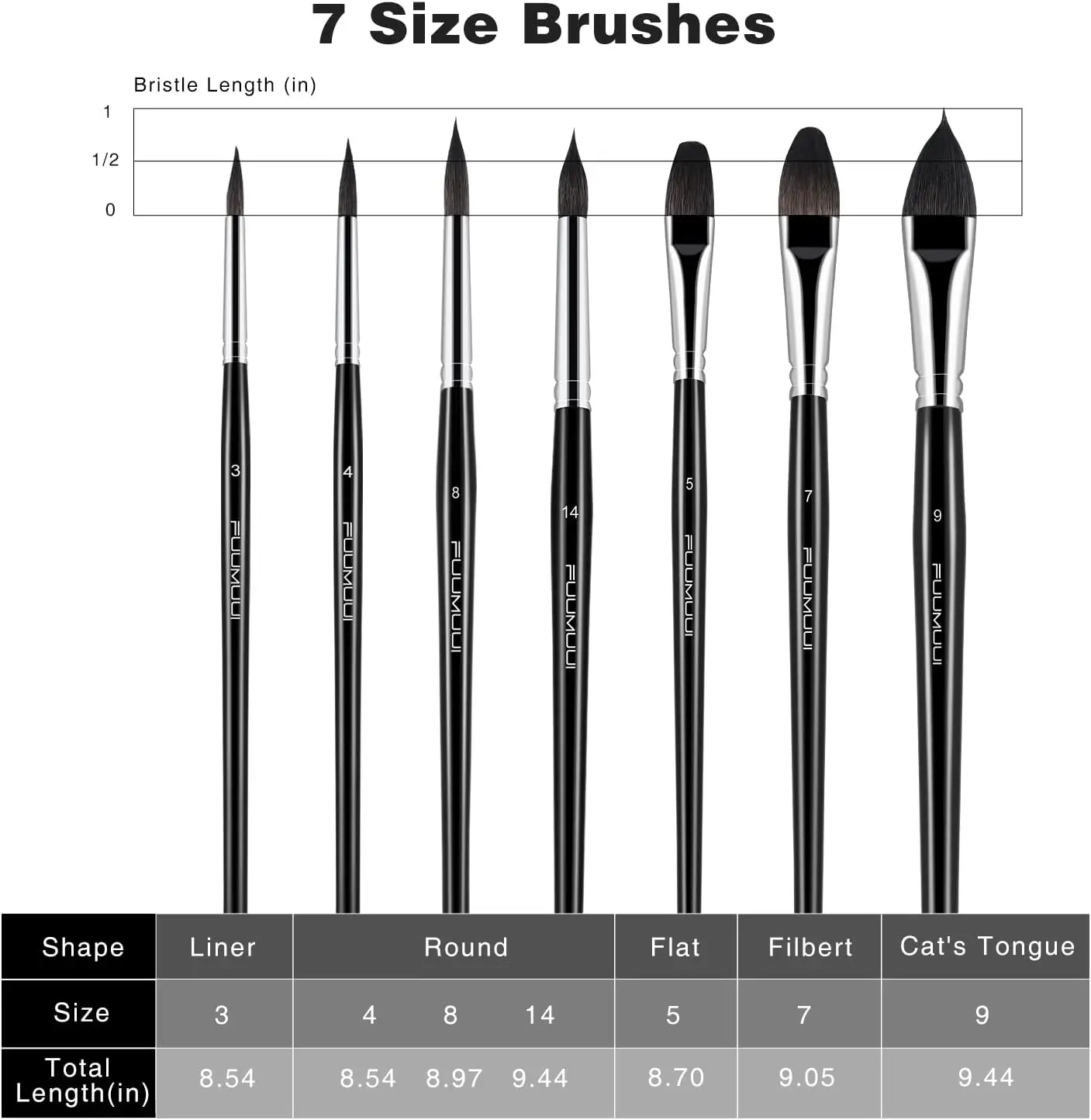 7 Размер синтетические волосы белки на плоской подошве кошачий язык круглая малярная кисть краски художника набор кистей для акварели акриловой живописи