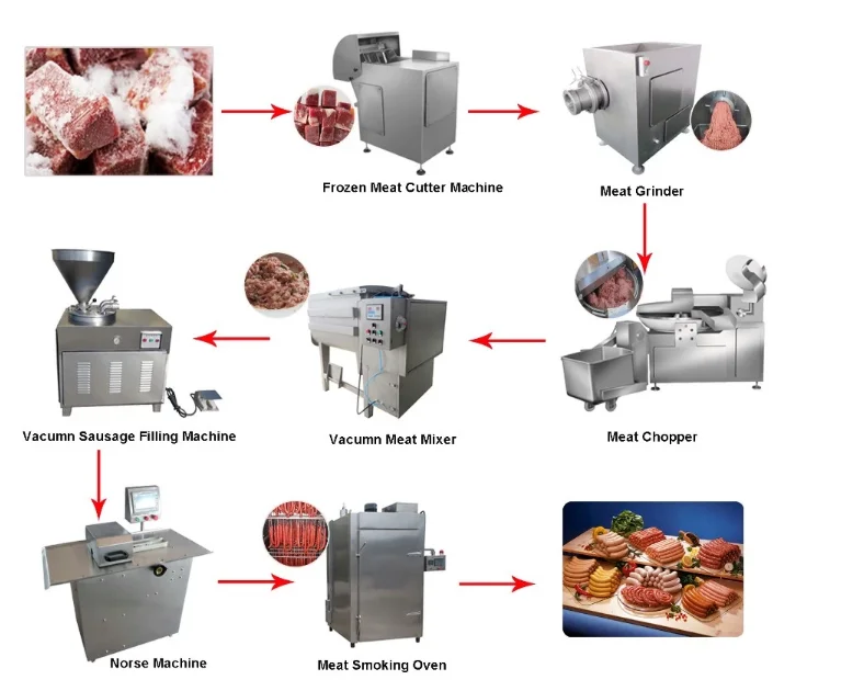 fully automatic sausage production line in container/sausage production line with lowest price