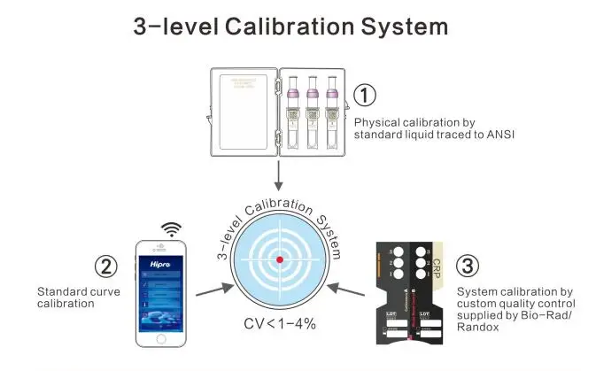 Full  Automatic POCT  immunoassay  medical clinical  analyzer AFS/1 PLUS with multi channels for Infection PCT CRP SAA