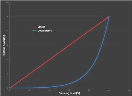 150w switch power supply
