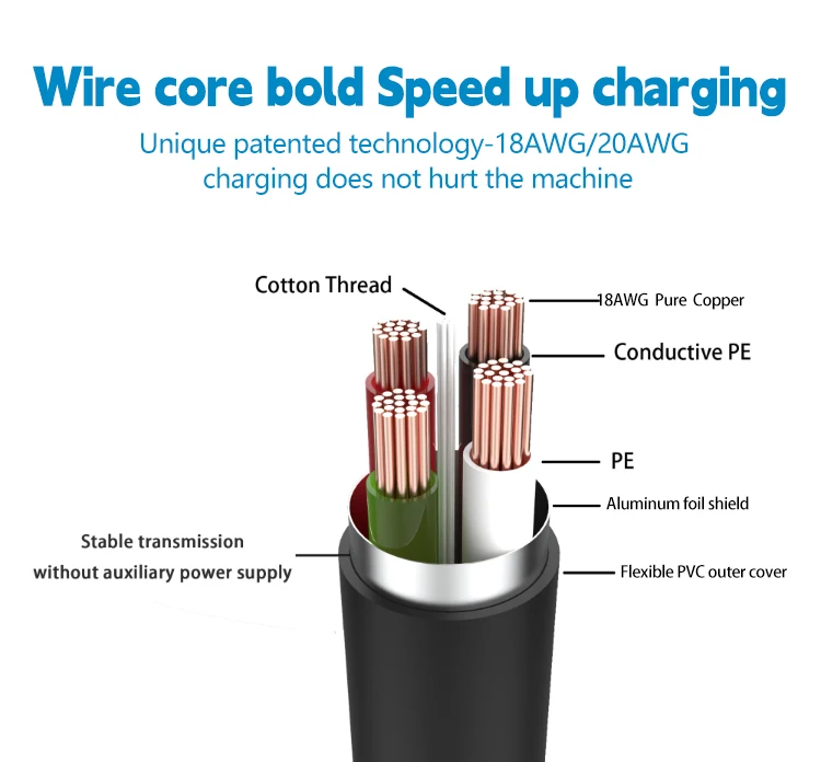 USB Extension Cable 16FT USB 3.0 Male to Female USB Extension Cord High Data Transfer Compatible with live broadcast