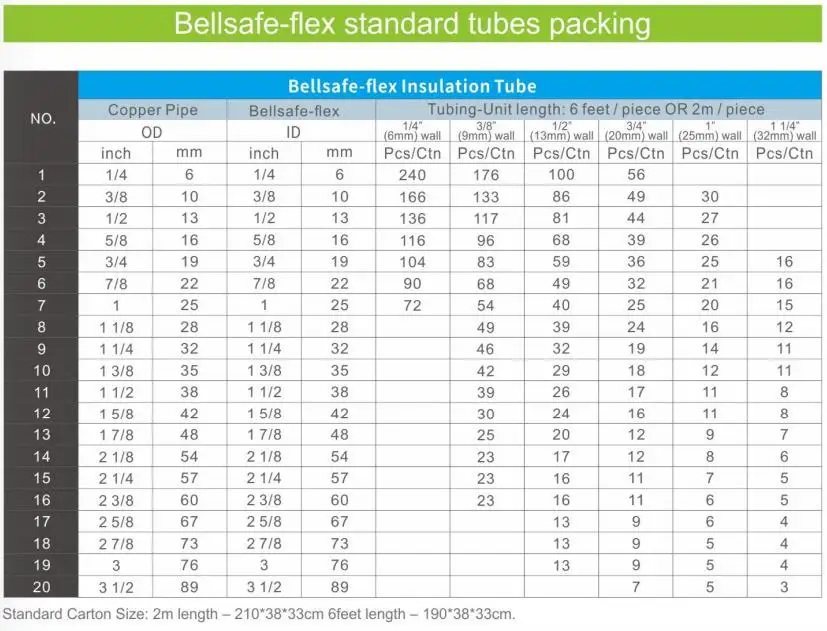 Bellsafe Flex 1/2 Inch Thermal Insulation Pre Cut Tube and Sheet Foam Pipe