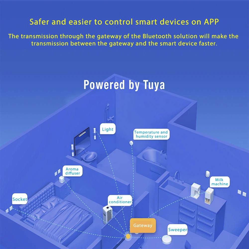 Sigmesh Gateway DC5V Host + 0.5m data cable + Adapter Safe and reliable Tuya Smart Home Gateway in 2023