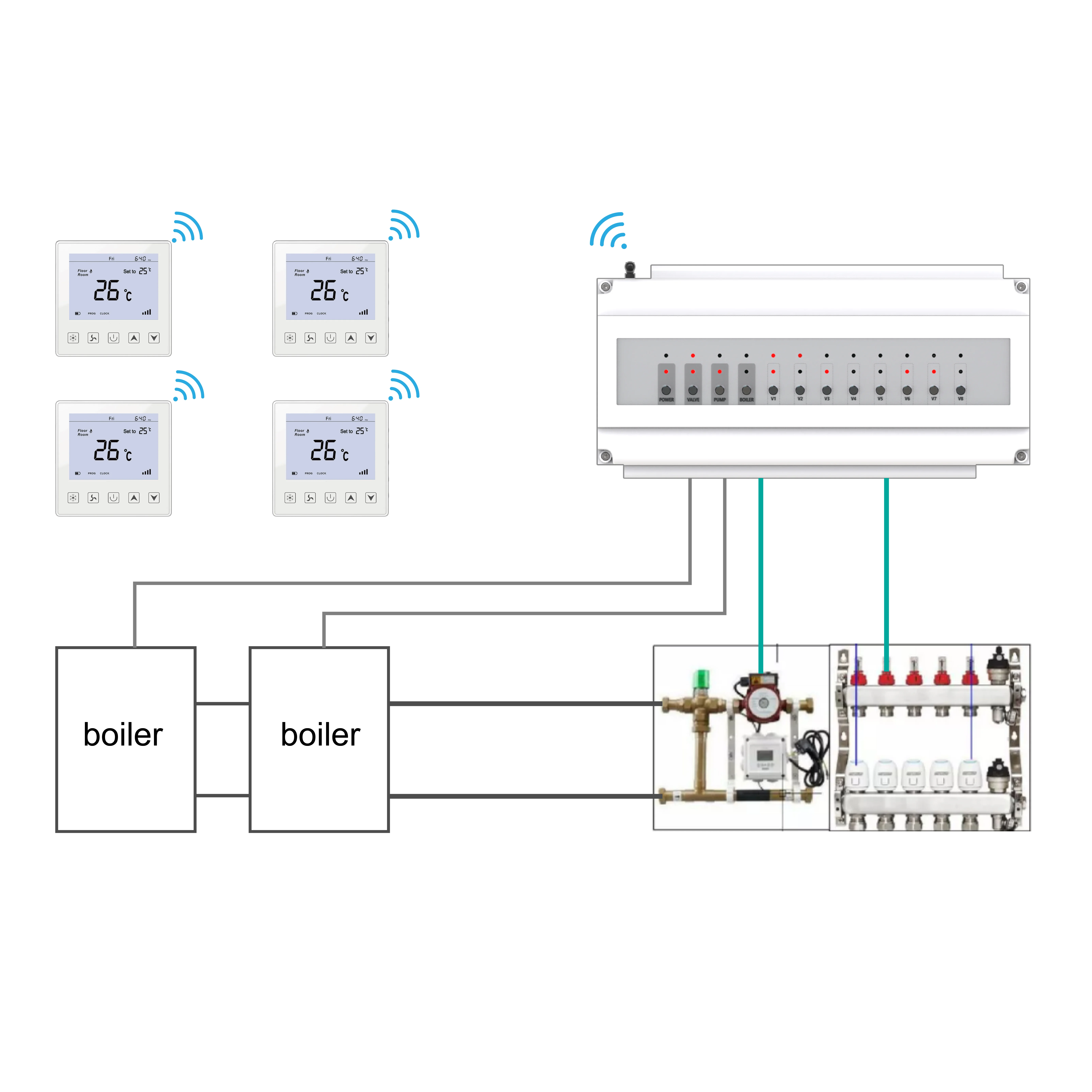 12 Loops Wiring centre HVAC  Box Multi Zone DIN rail enclosures