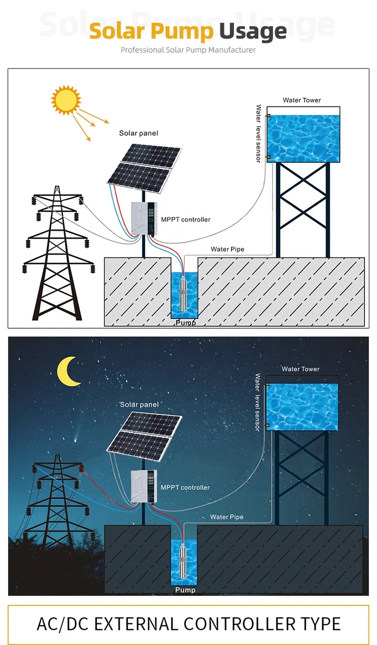6 inch8 inch 7.5Kw 10Hp High Pressure Brushless Ac Dc Solar Powered Panel Kit with Submersible Domestic Water Pump