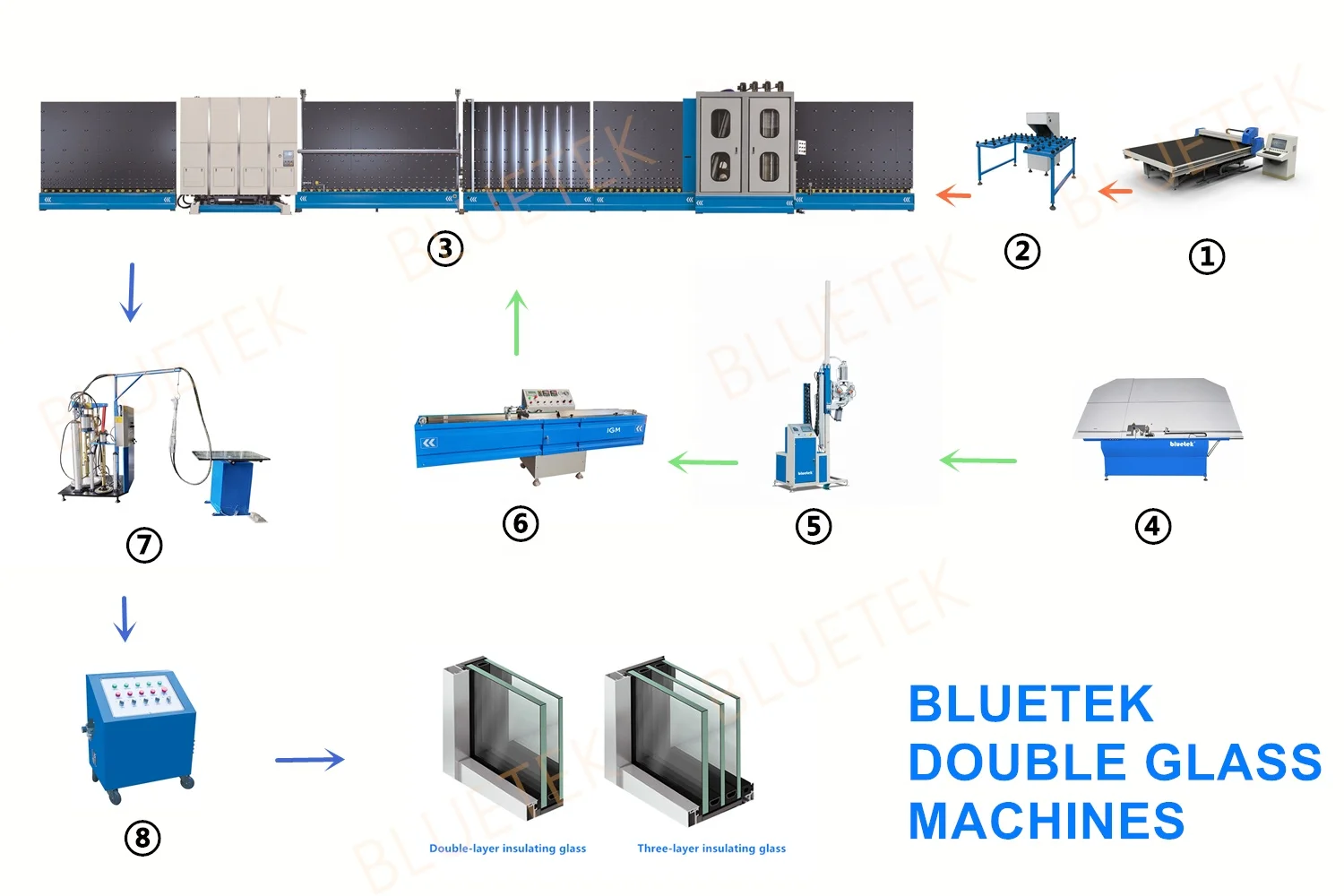 1800mm Insulating Glass Hot Rolling Pressing Machine for Double Glass
