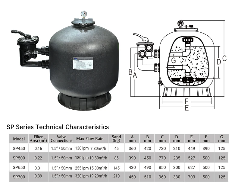 China Manufacturer Pool Filters  Wholesale Plastic Pool Sand Filter