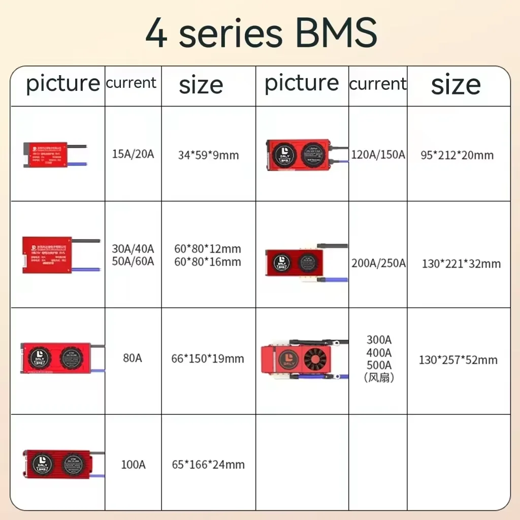 Best price Smart BMS 16S 48V 100A with48V Lifepo4 16S 100A  with Bluetooth UART RS485 CAN PCB PCBA