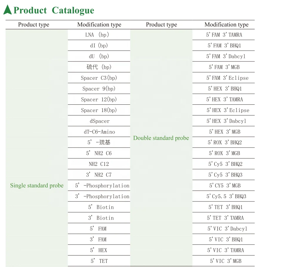 Diagreat Wholesale PCR Molecular Diagnostic Kit Raw Material Synthesis Primer and Probe