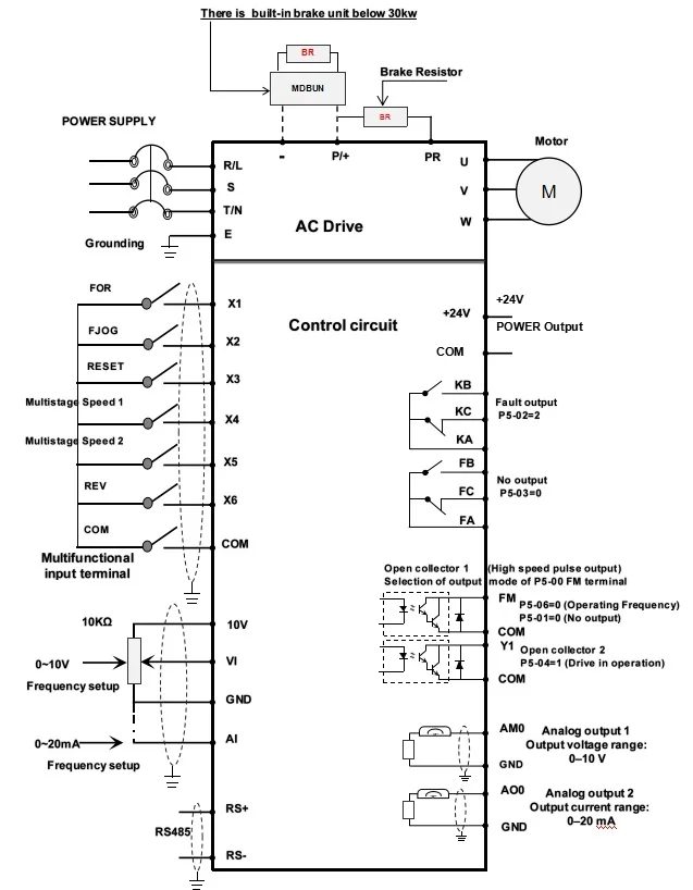 SJZO AC drive 220V 3 phase inverter Output 11kw  power supply 50hz60hz suitable high performance vector control