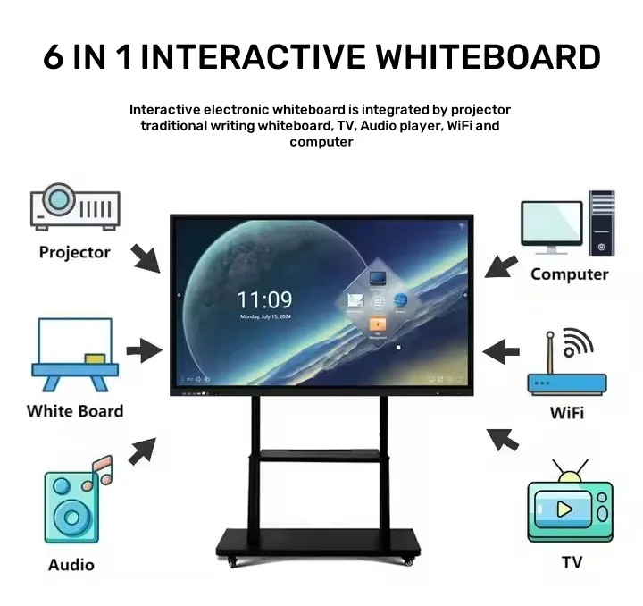 55/65/75/86/98 Inch Touch Screen Led Display Tv Flat Digital Meet Smart White Interactive Board Panel Price Whiteboard