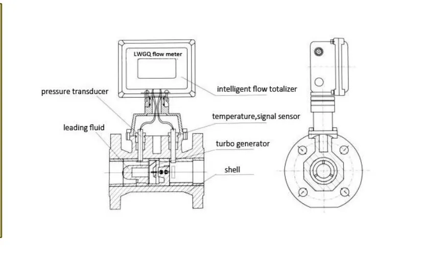 DN25 flange gas turbine Explosion-proof digital flowmeter natural gas N2 flow meter RS485 modbus flowmeter