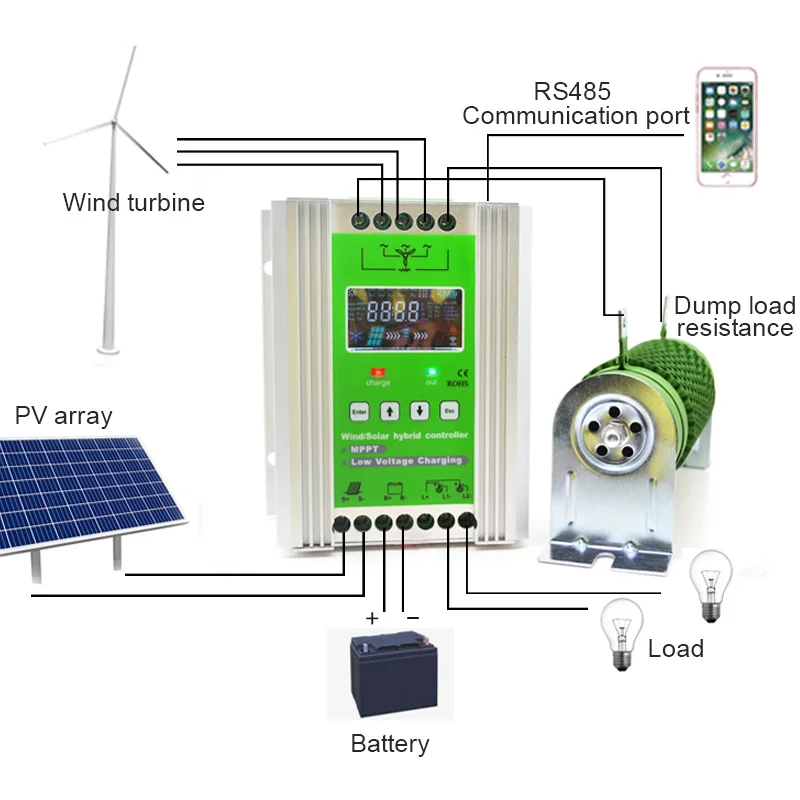 12/24v/48v Auto MPPT Hybrid wind solar charge controller 400w wind generator plus 500w solar panels