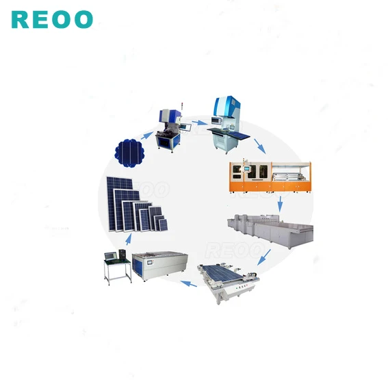 REOO 1 МВт солнечная панель производственной линии (более низкие инвестиции, установка, обучение, хорошее послеобслуживание)