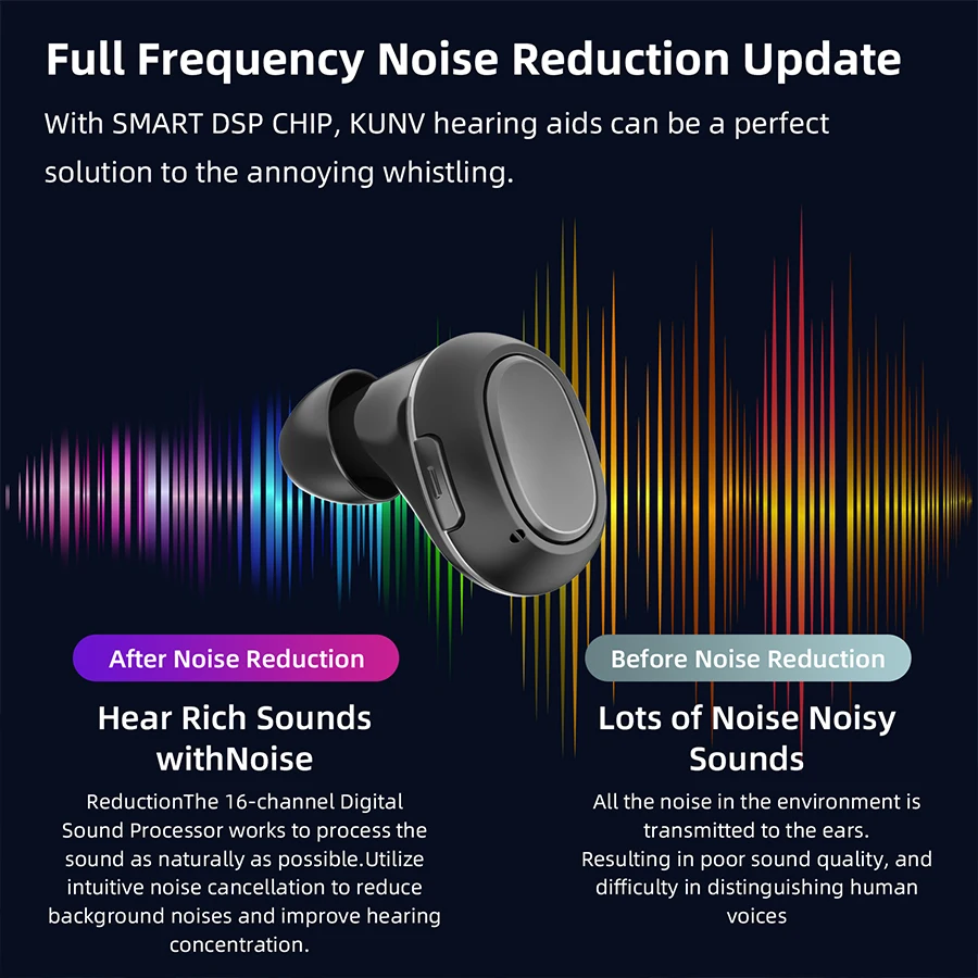 Auricolari Per sordi Rechargeable ITE Hearing Amplifier Elderly Care Products Invisible Hearing Aids For elderly