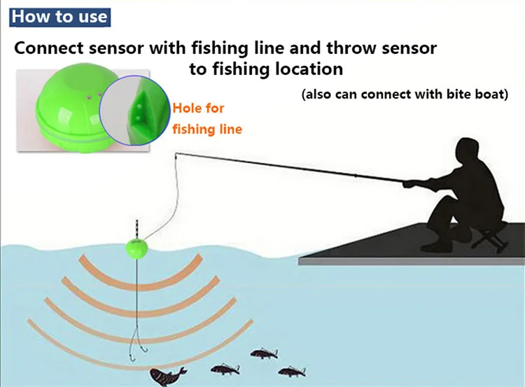 INTEGRITY Hummingbird Fish Finder,Cordless New Smart  Fish Depth Finder,Fish Finder Transducer Module