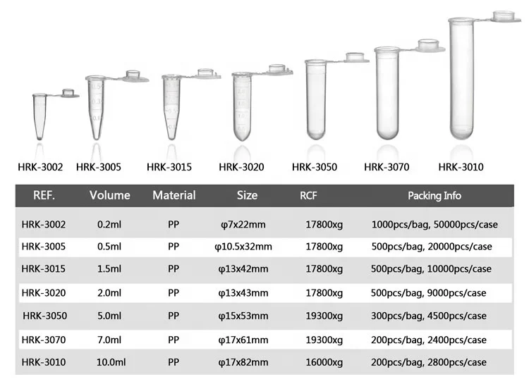 PP centrifuge tube large capacity centrifuge tube 0.1ml to 100ml round bottom Self-standing Cone bottom tube