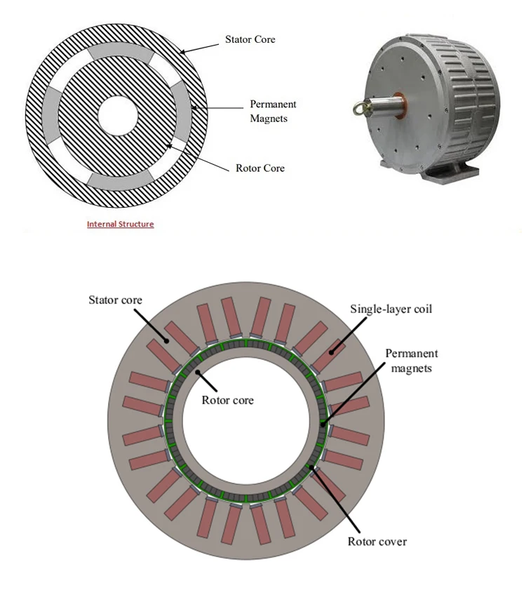 Enneng Low Rpm Free Energy 220 Volt 1kw Permanent Magnet Hydro Wind Motor Alternator Generator Without Engine