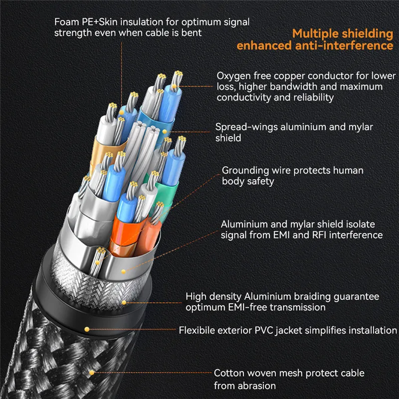 4K 60Hz HDMI To HDMI Cable High Speed 2.0 Golden Plated Connection Cable Cord For Monitor Computer TV PS3/4 Projector HDTV