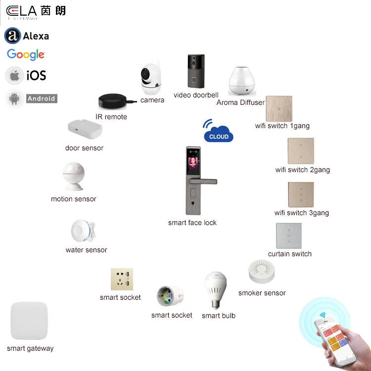 
Touch screen 1 gang wireless Compatible smart wifi wall switch 