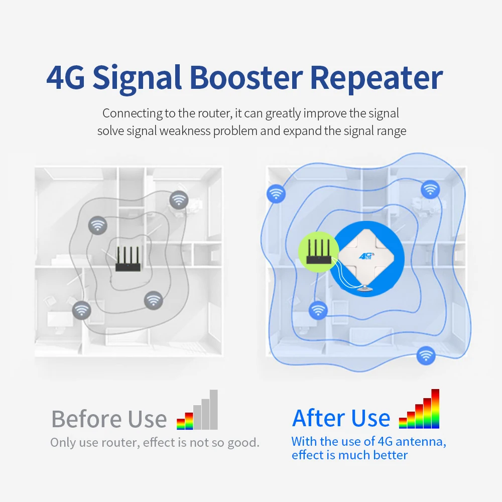 High Gain 35dbi Lte Antenna 4g Digital Dual Mimo Panel Gsm/3g Wifi Signal Booster Outdoor Flat Panel Antenna Router 4G